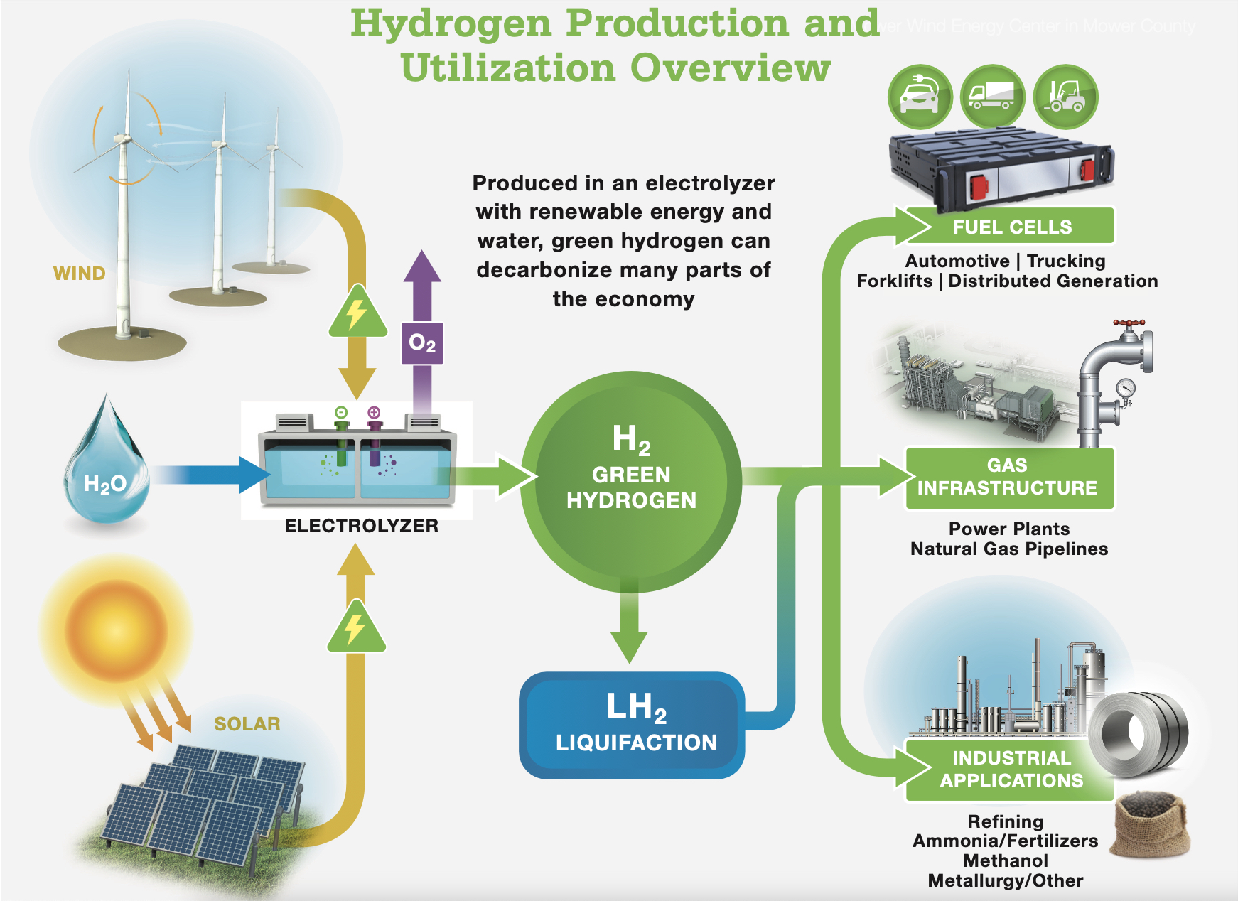 Details in coming clean hydrogen discussion could impact industry's ...